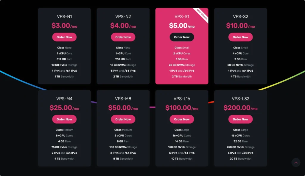 Bảng giá VPS của DigitalFyre