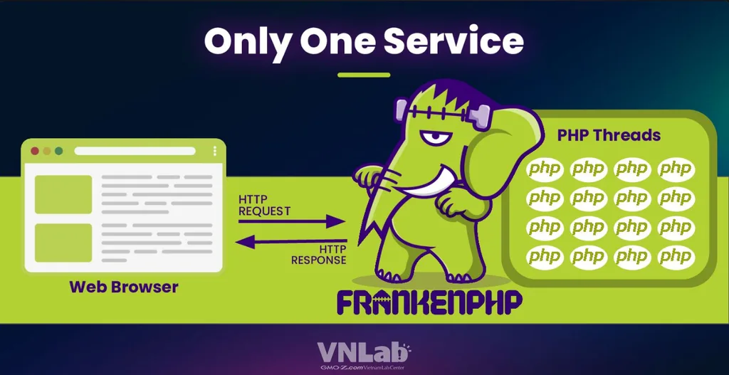 Frankenphp 1 service